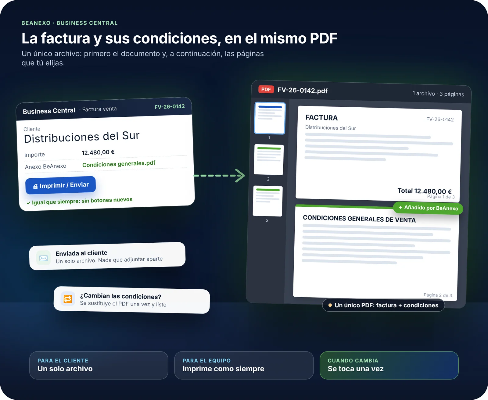 BeAnexo: la factura de Business Central y sus condiciones generales en el mismo PDF, página tras página