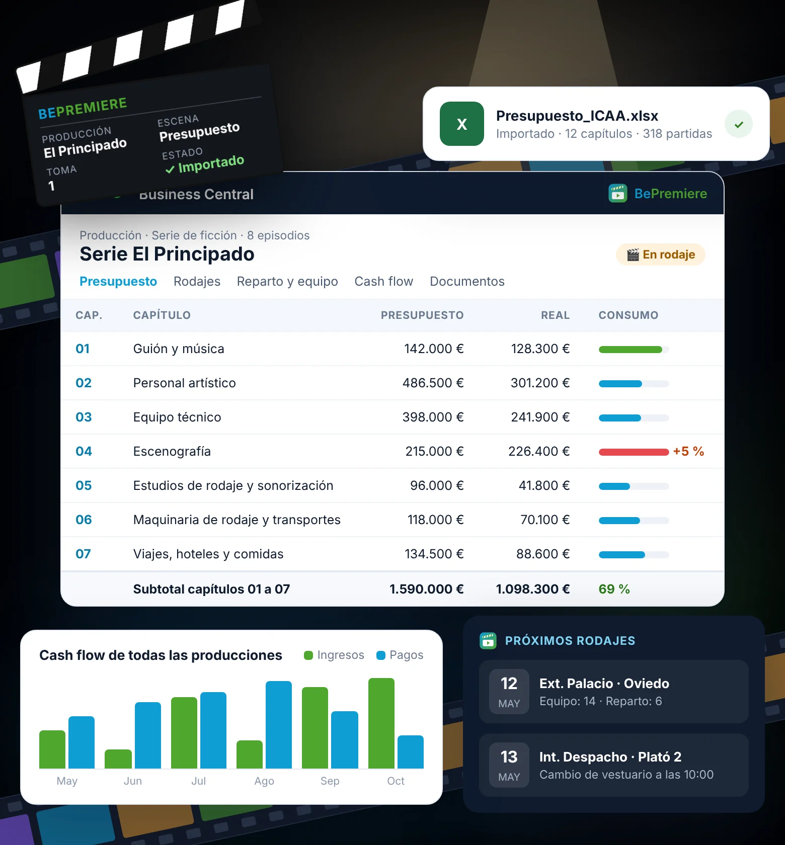 BePremiere en Business Central: presupuesto de una serie por capítulos del ICAA, importación desde Excel, cash flow de las producciones y próximos rodajes