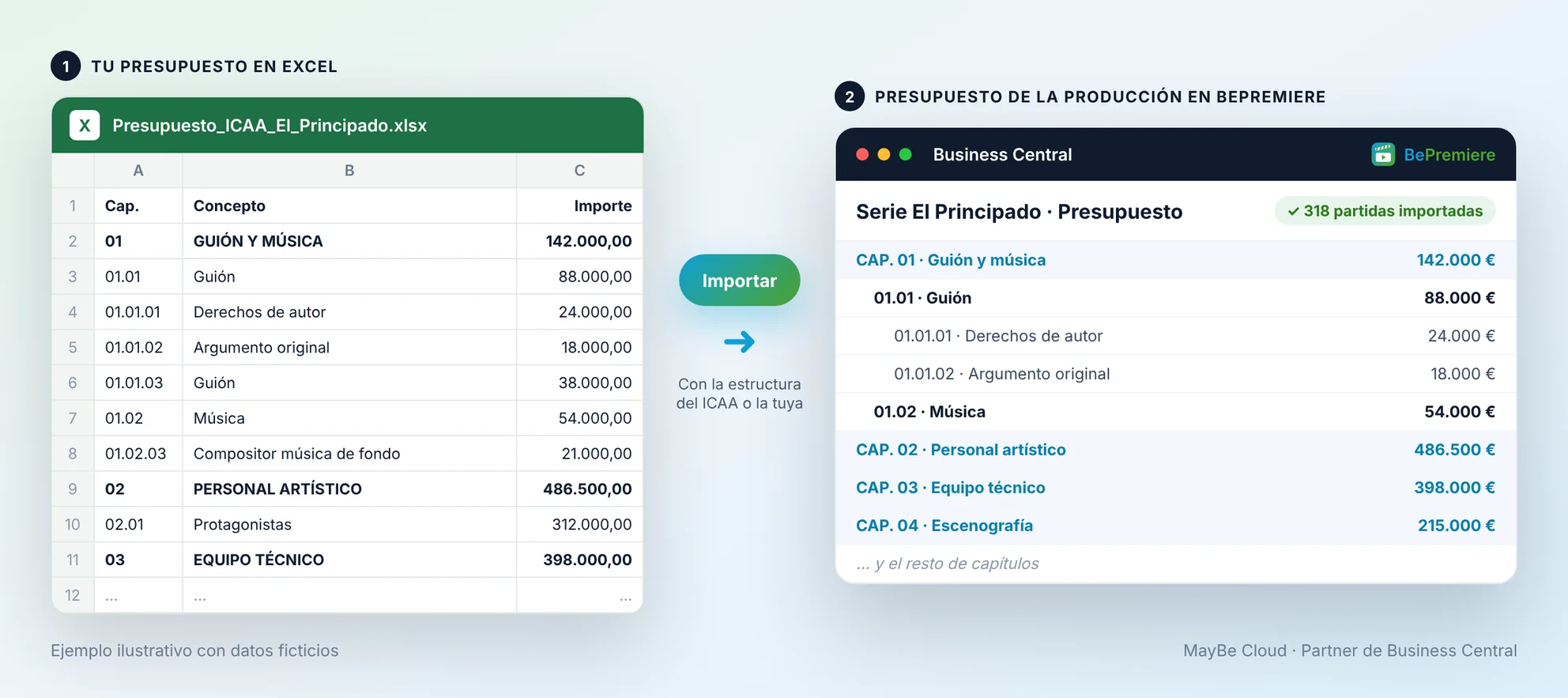 Importación del presupuesto de una producción desde Excel con la estructura del ICAA a BePremiere en Business Central