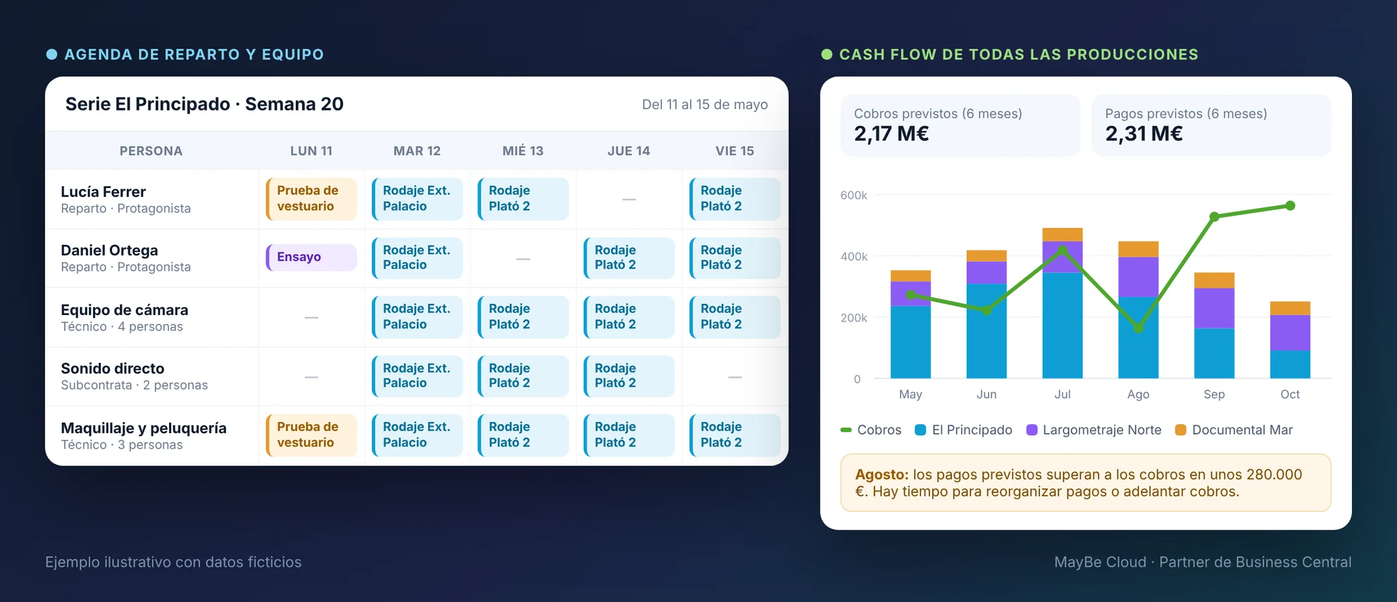 Agenda semanal de reparto y equipo de una serie y cash flow previsto de varias producciones en BePremiere