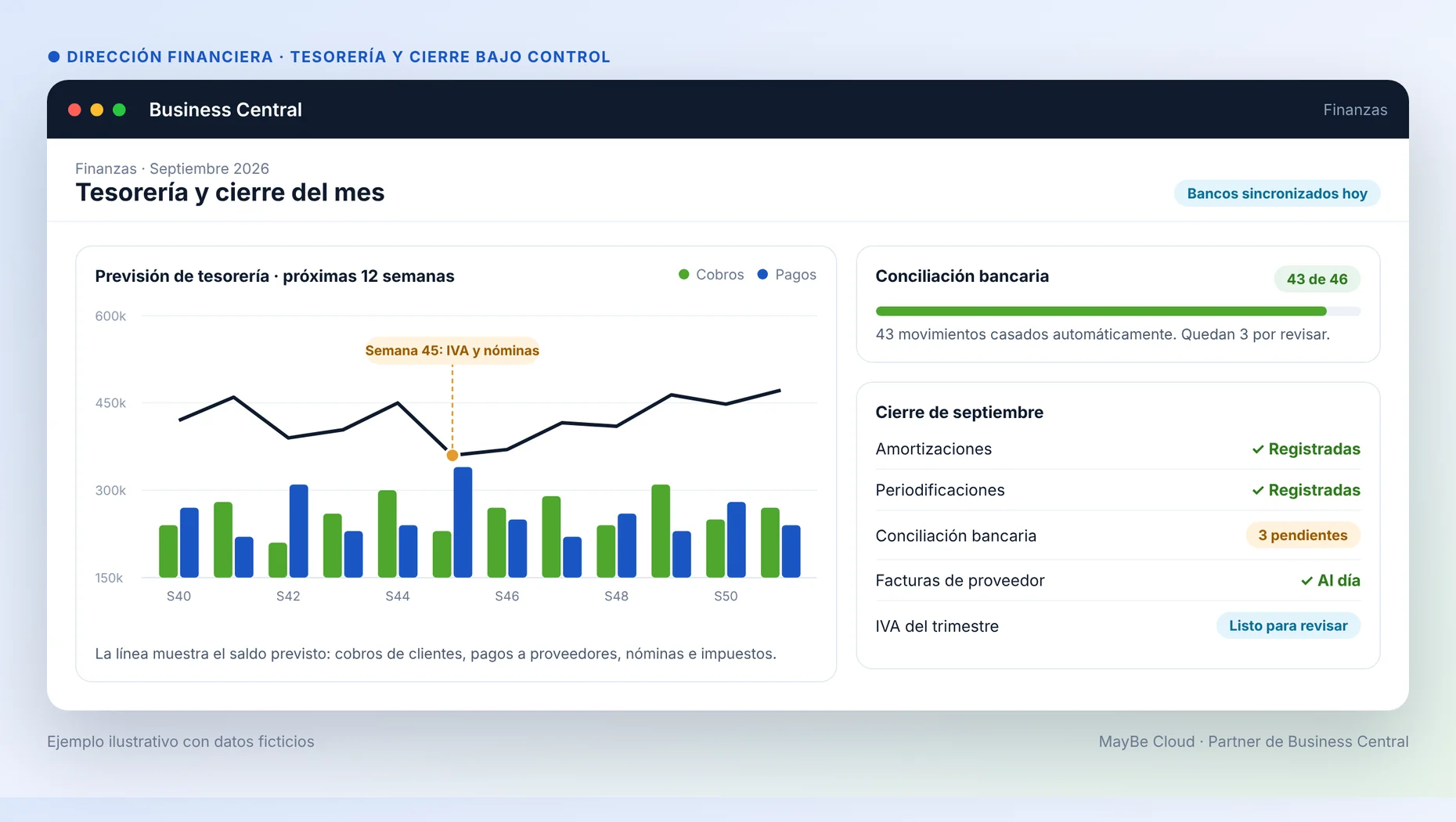 Previsión de tesorería y cierre contable en Business Central