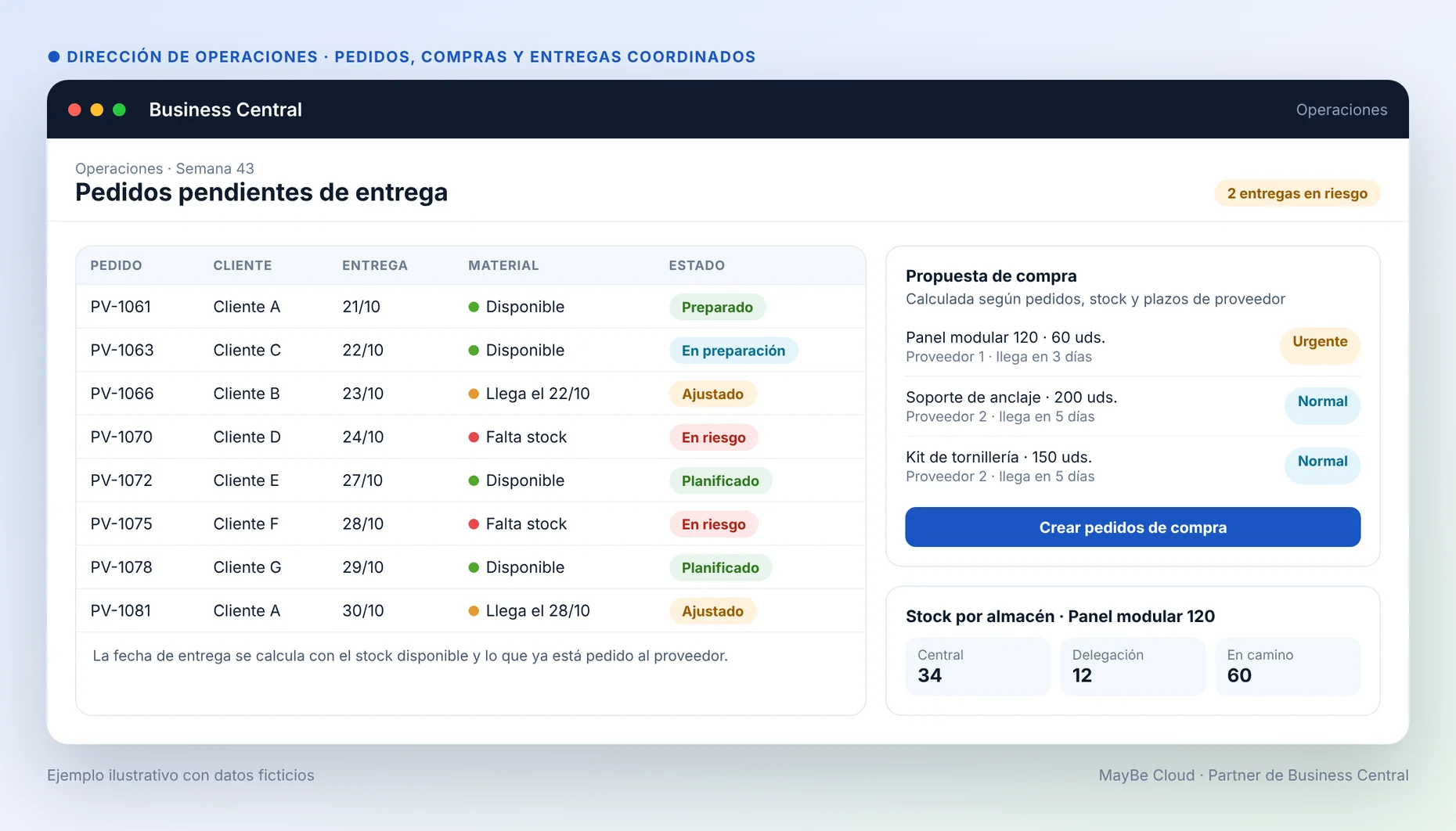 Pedidos pendientes y propuesta de compra en Business Central
