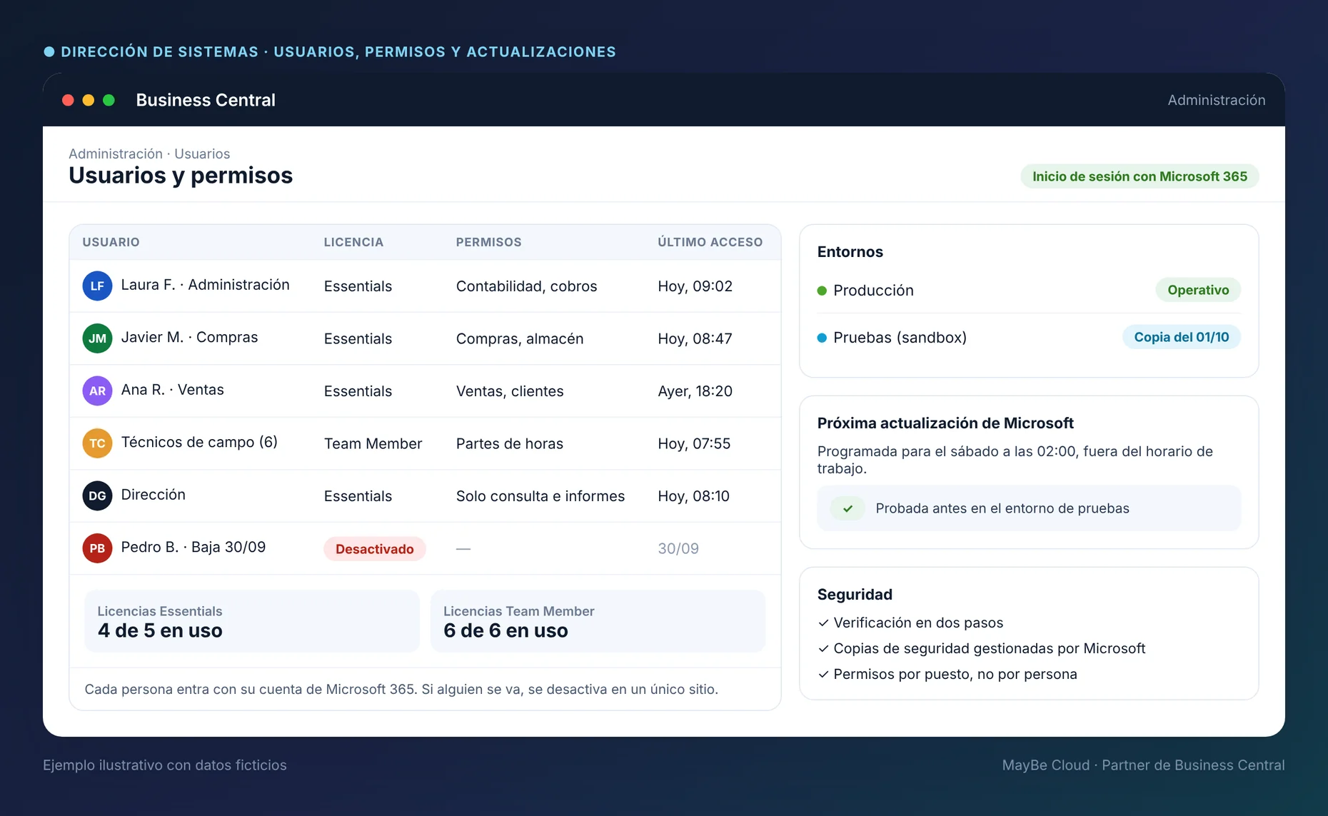 Gestión de usuarios, permisos y entornos en Business Central