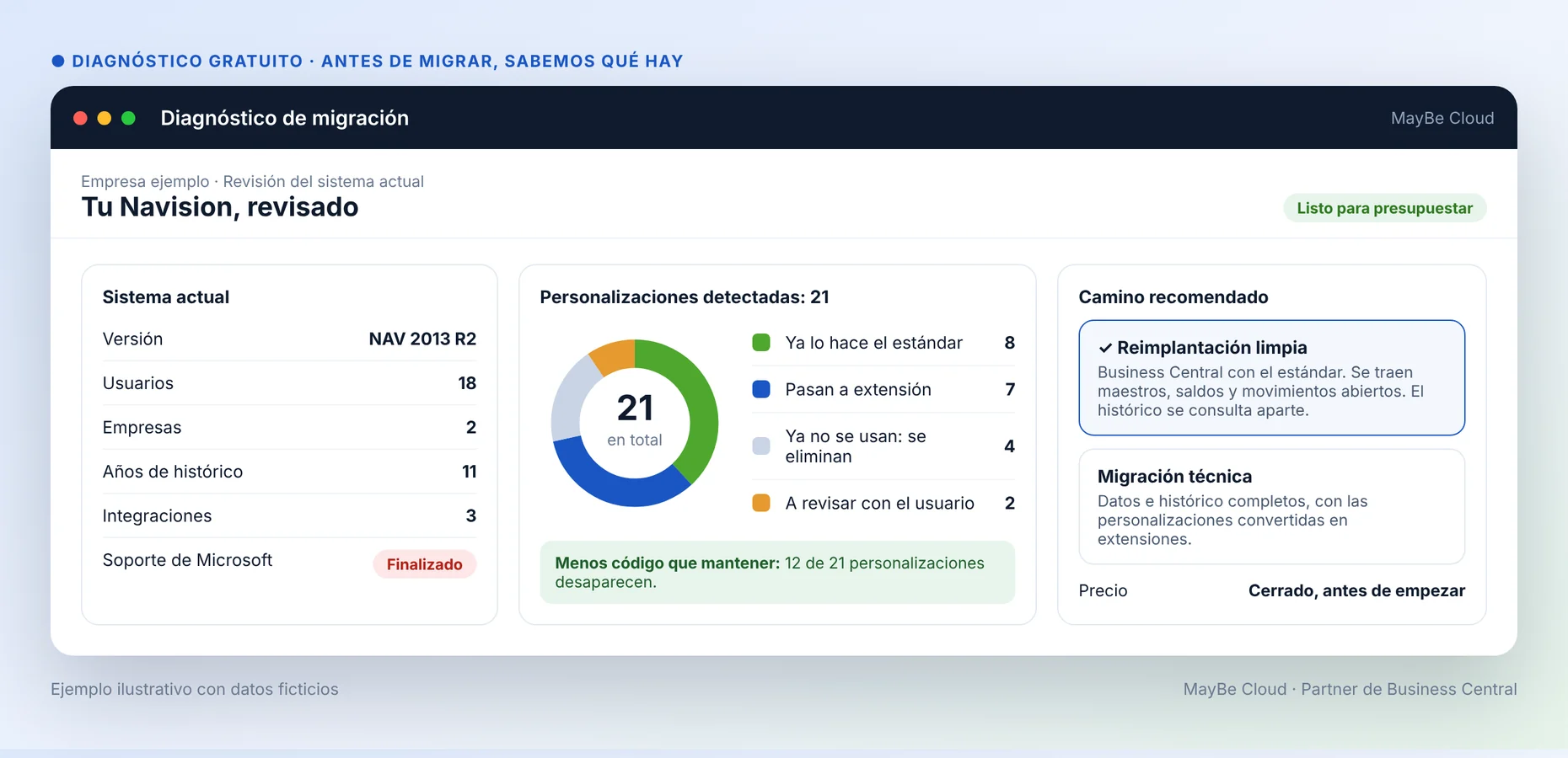 Diagnóstico de migración de Navision con personalizaciones y camino recomendado