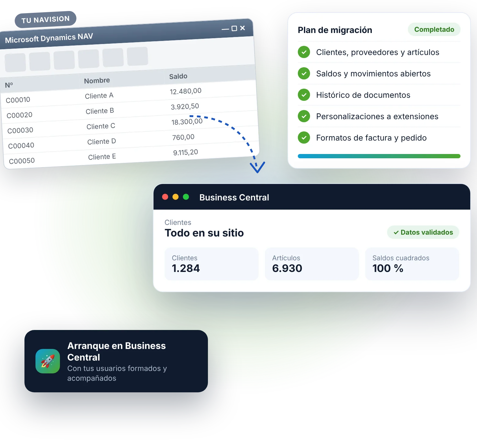 Migración de Navision a Business Central con plan de migración y datos validados