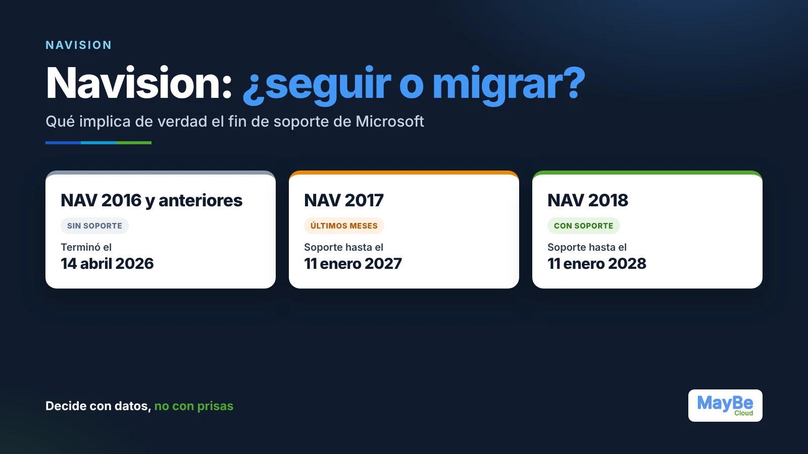 Navision: ¿seguir o migrar? Fechas de fin de soporte de Microsoft para NAV 2016, NAV 2017 y NAV 2018