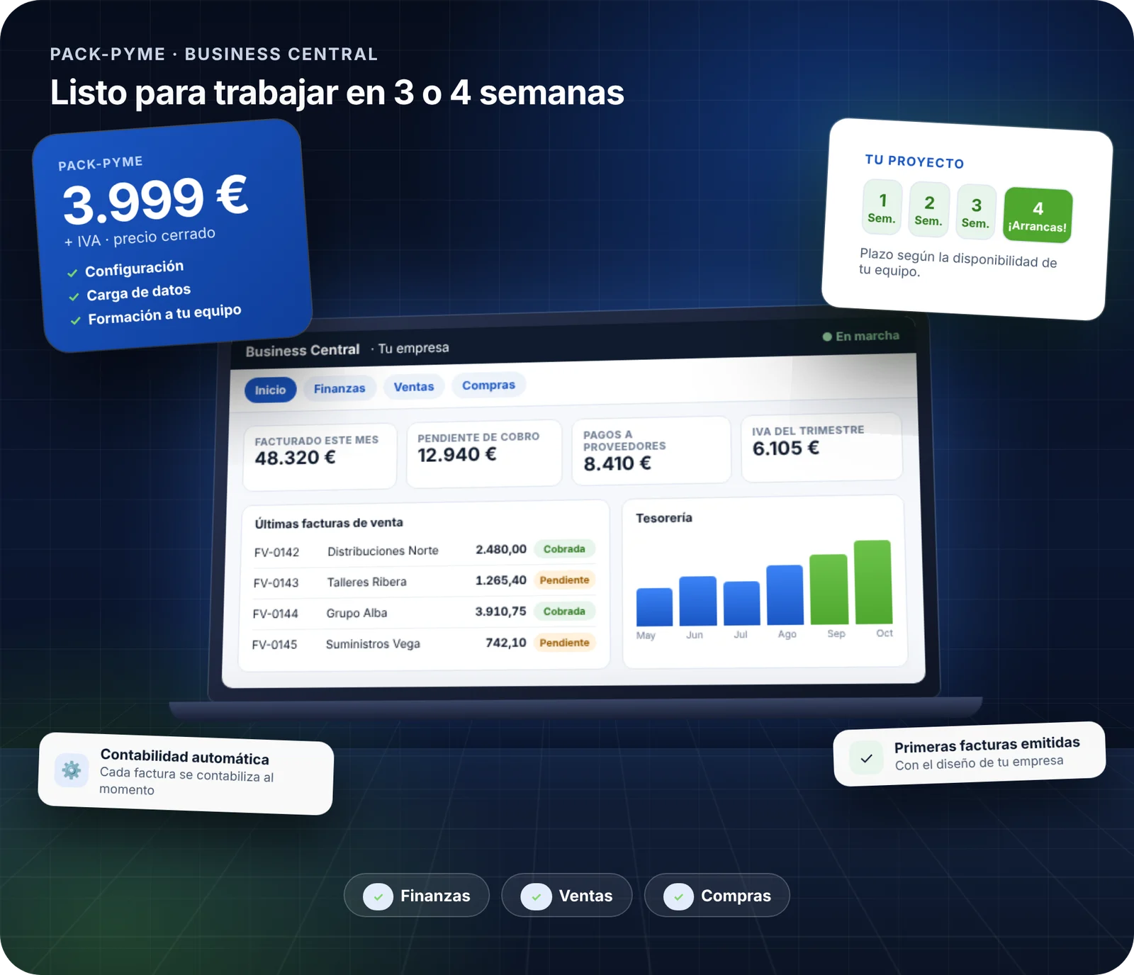 Pack-Pyme: Business Central con finanzas, ventas y compras listo en 3 o 4 semanas por 3.999 euros más IVA