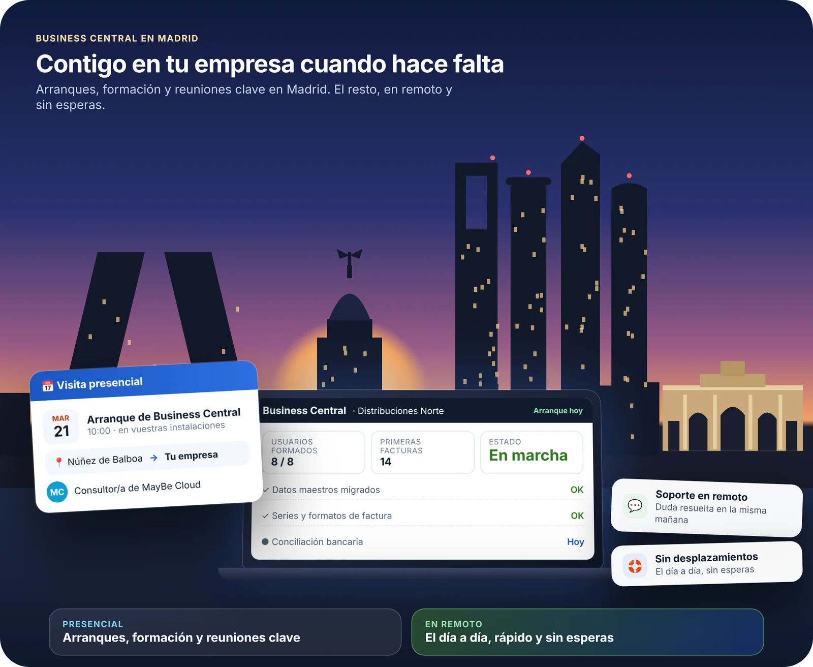MayBe Cloud, partner de Business Central en Madrid: implantación, soporte y atención presencial