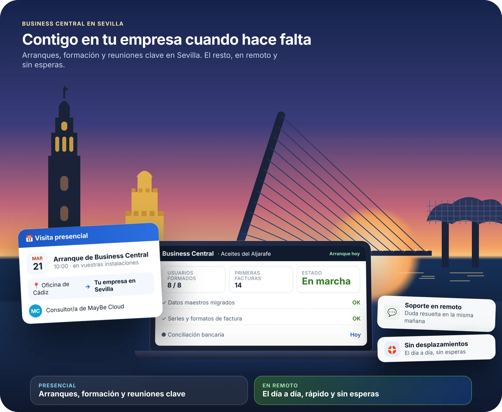 MayBe Cloud, partner de Business Central en Sevilla: implantación, soporte y atención presencial