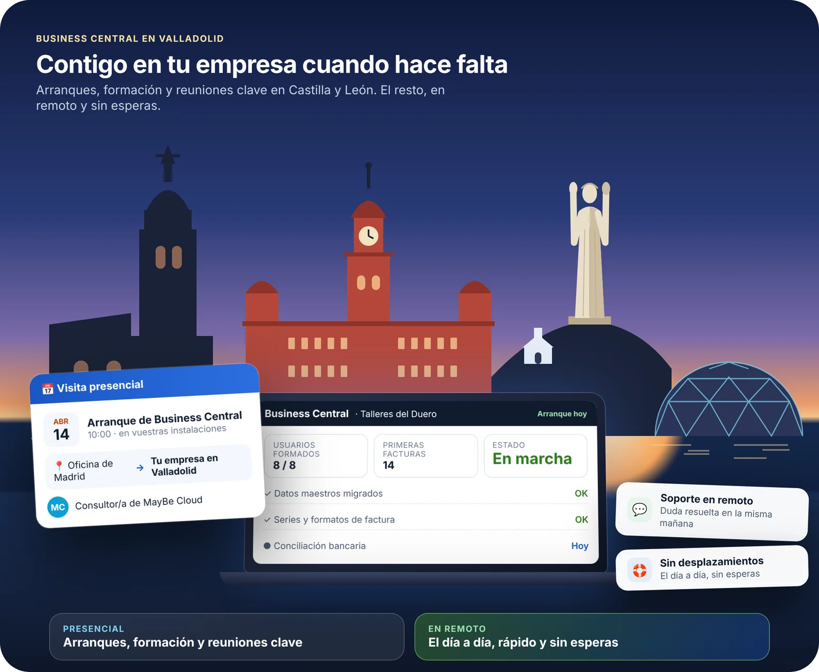 MayBe Cloud, partner de Business Central en Valladolid y Castilla y León: implantación, soporte y atención presencial