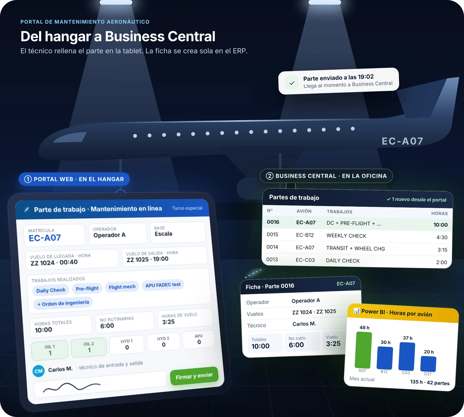 Ejemplo real de portal web: parte de trabajo en el hangar que llega a Business Central con su ficha e informe Power BI
