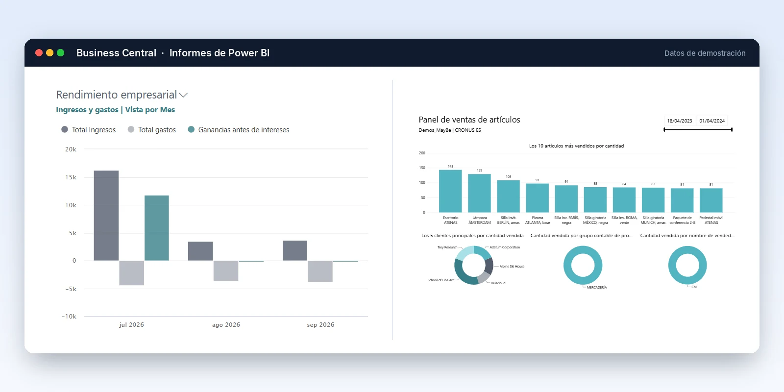 Informes de Power BI dentro de Business Central: rendimiento empresarial y panel de ventas por artículo