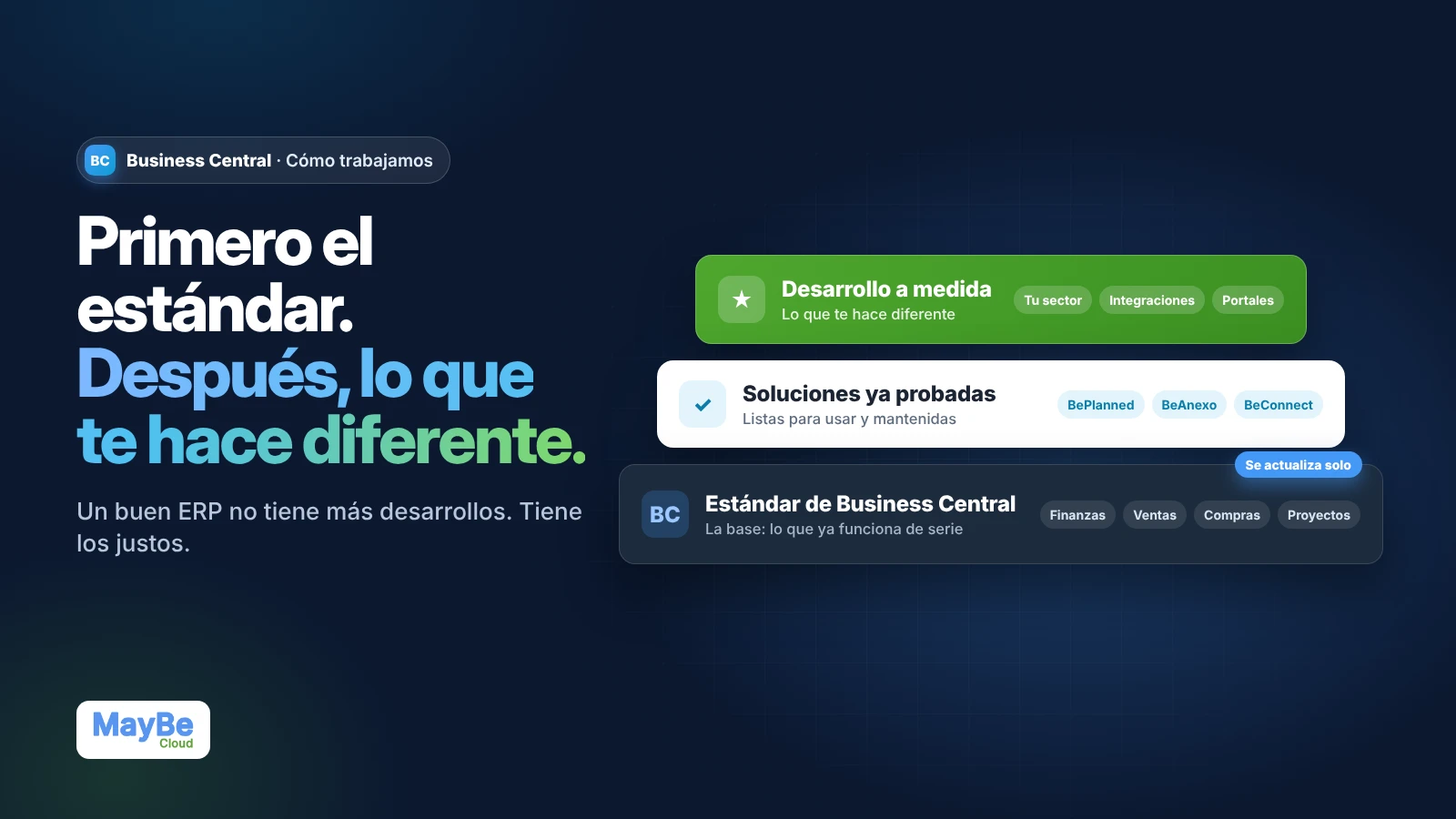 Las tres capas de un Business Central bien implantado: el estándar como base, soluciones ya probadas encima y desarrollos a medida solo para lo que diferencia a la empresa