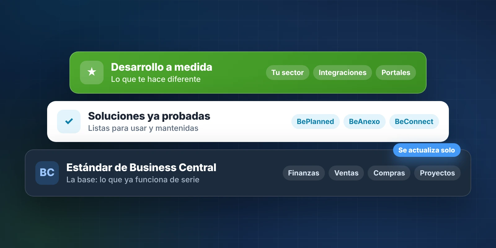 Las tres capas de un Business Central bien implantado: el estándar como base, soluciones ya probadas encima y desarrollos a medida solo para lo que diferencia a la empresa